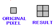 Pixel Replication